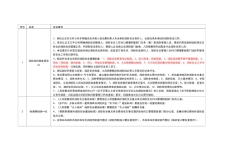 消防标准化细化