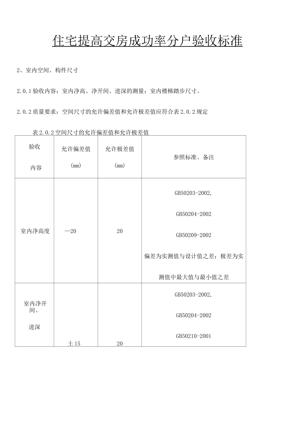 住宅分户验收规范标准_第1页