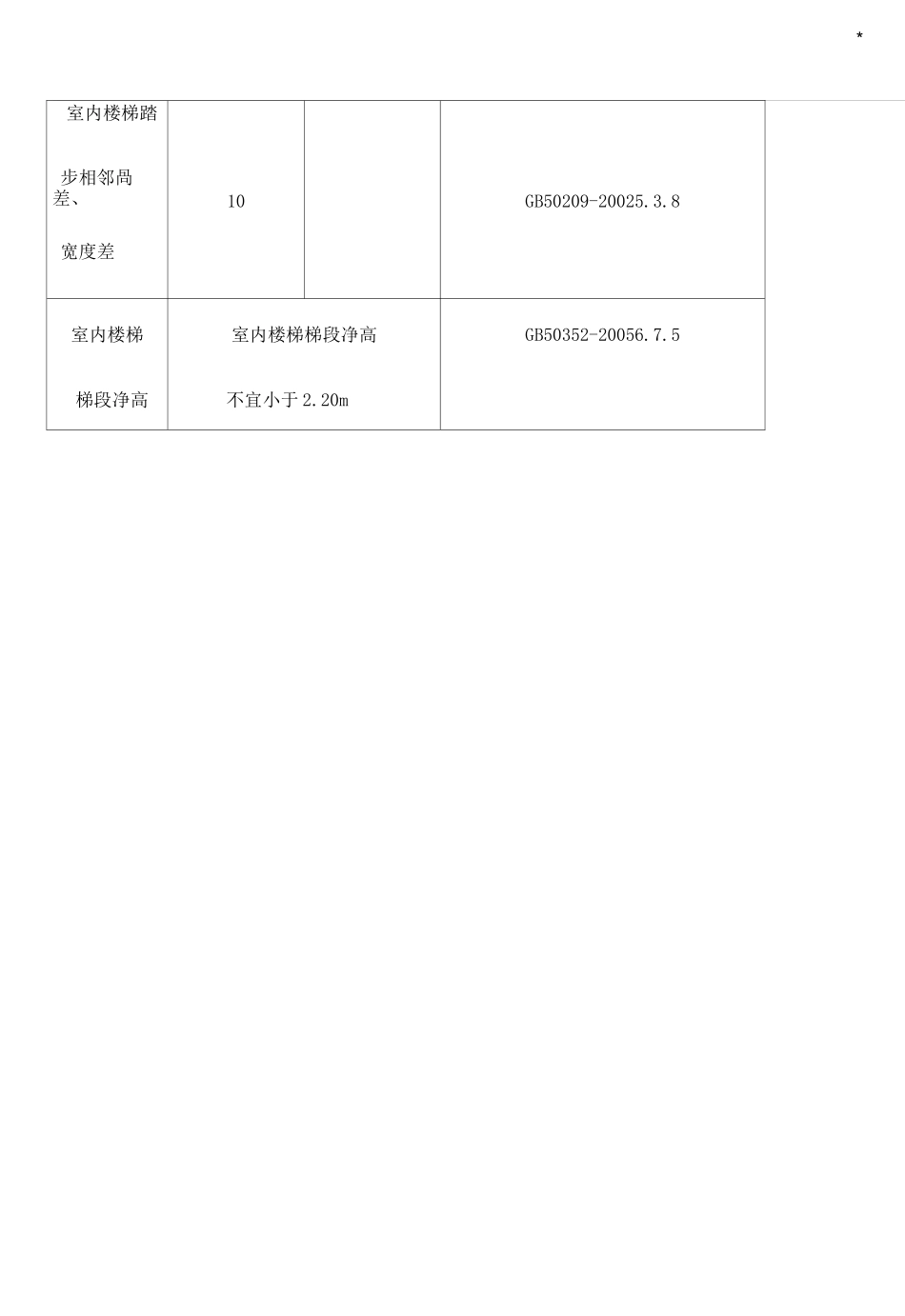 住宅分户验收规范标准_第2页