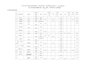 有机物换算成COD表