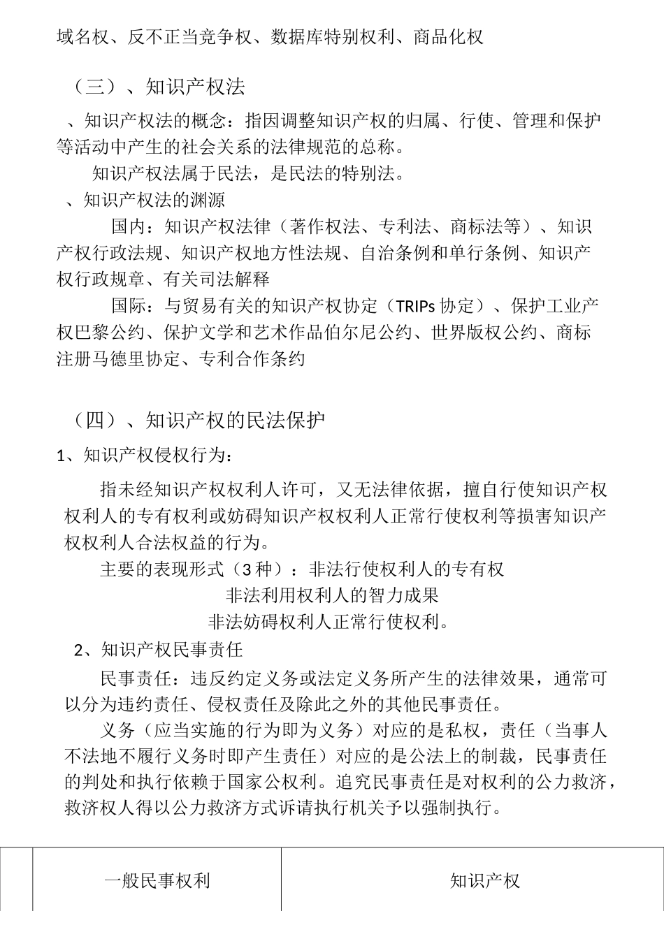 知识产权概论知识总结资料_第2页
