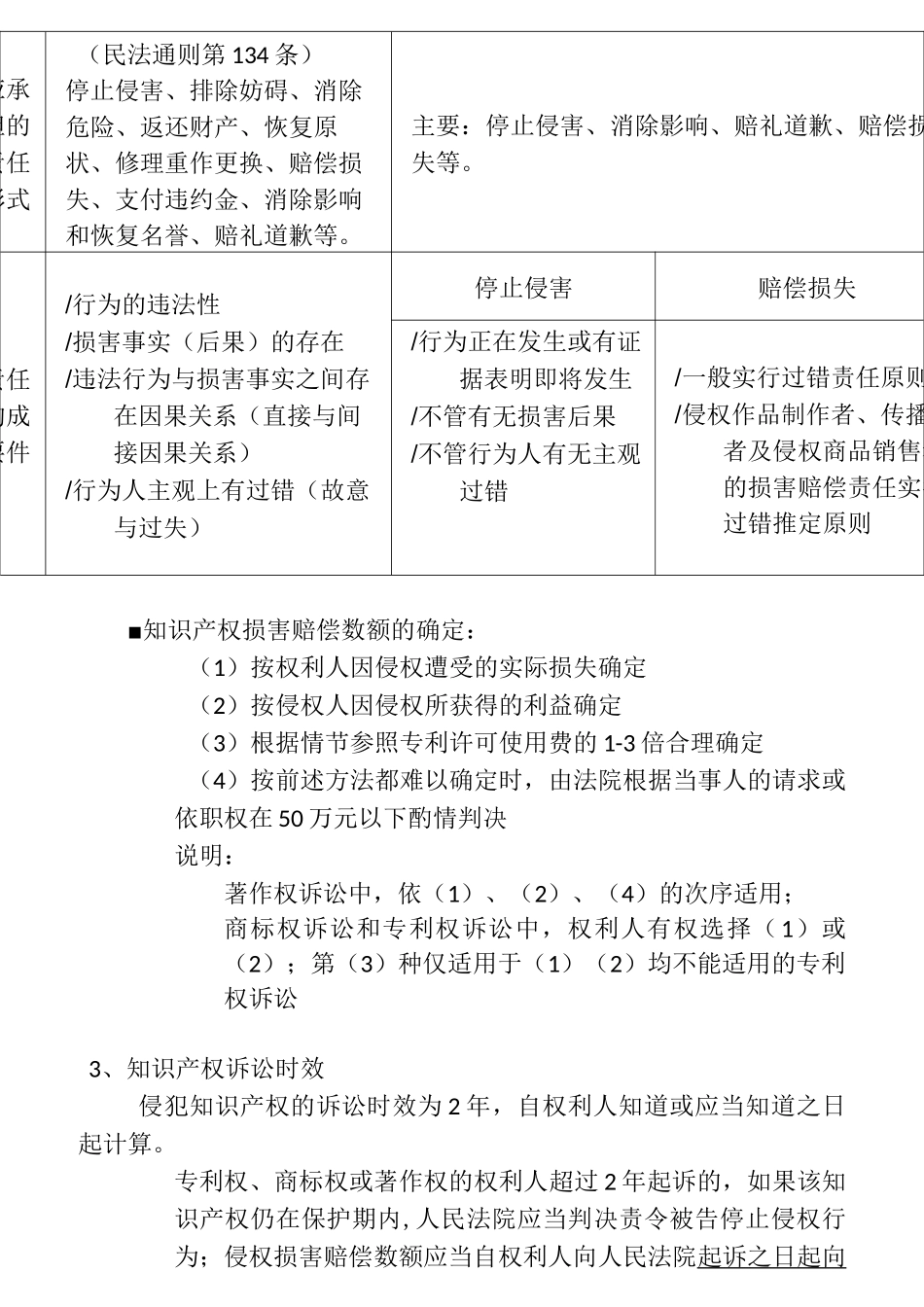 知识产权概论知识总结资料_第3页