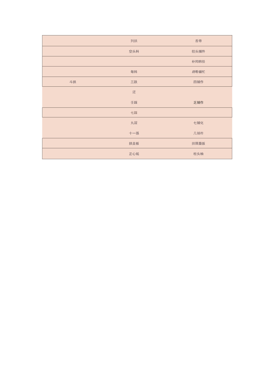 古建筑术语,宋式与清式主要构件名词对照表_第3页