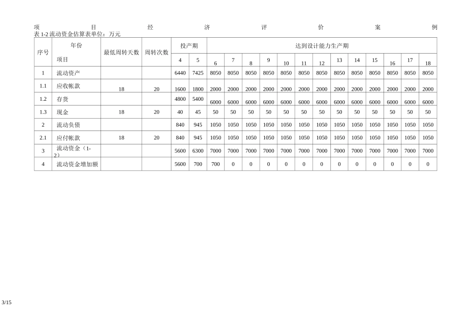 项目经济评价案例_第3页