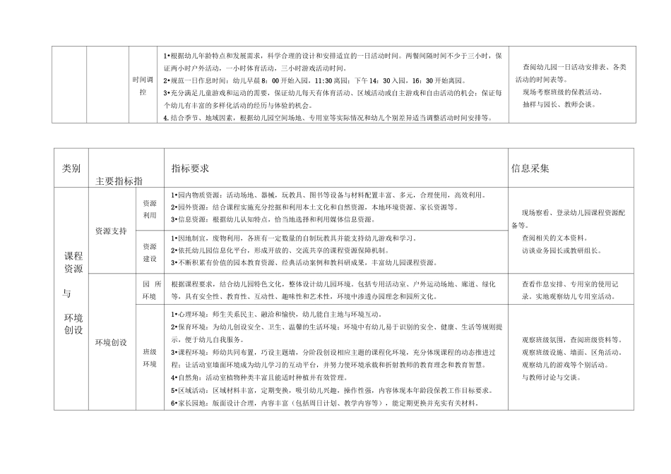 幼儿园保教质量评估体系_第2页