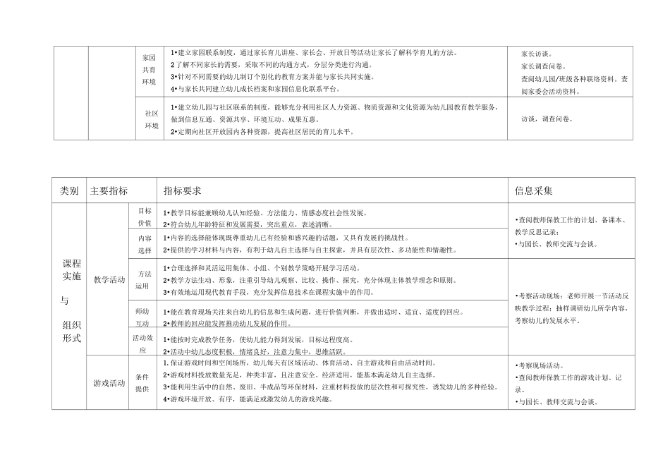 幼儿园保教质量评估体系_第3页