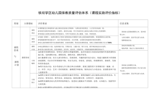 幼儿园保教质量评估体系