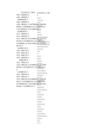 ICD-10病理诊断