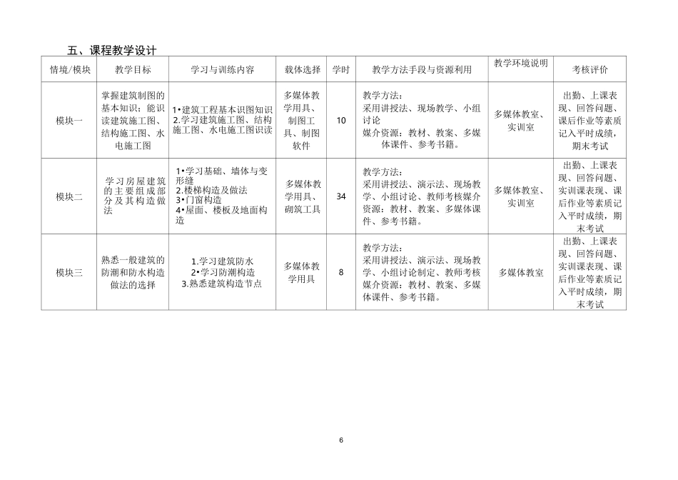 建筑构造与识图课程标准_第3页