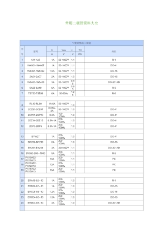 常用二极管资料大全
