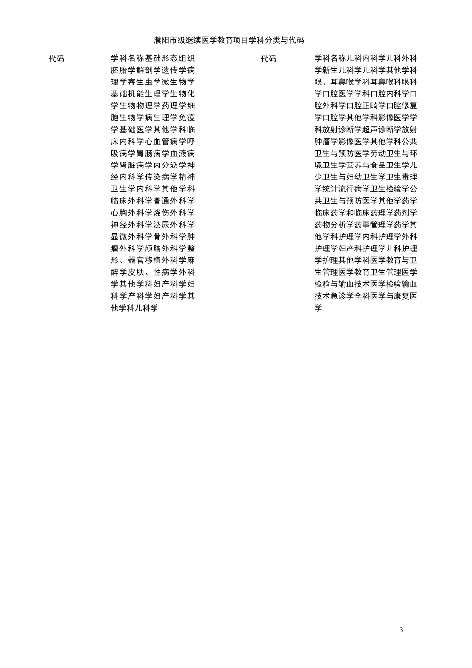 市级继教项目申报表_第3页