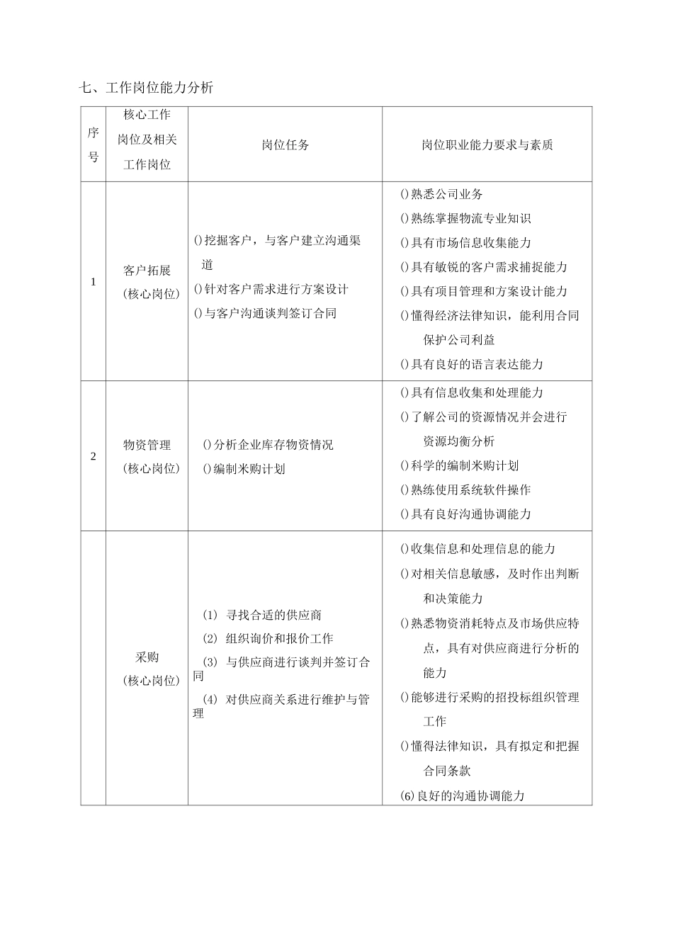 物流专业人才培养方案_第3页