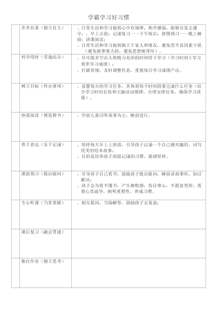 学霸学习好习惯