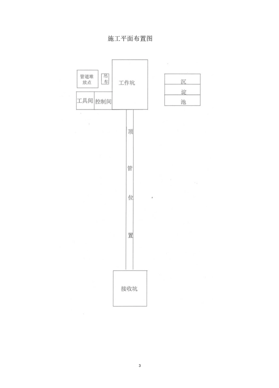破岩顶管方案_第3页