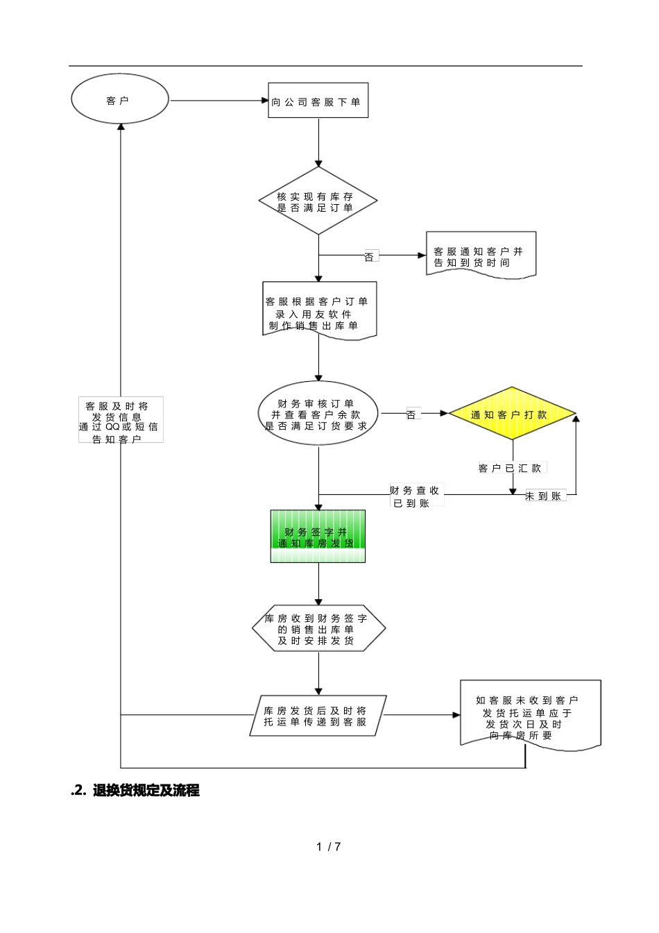 发货、退换货制度及流程_第2页