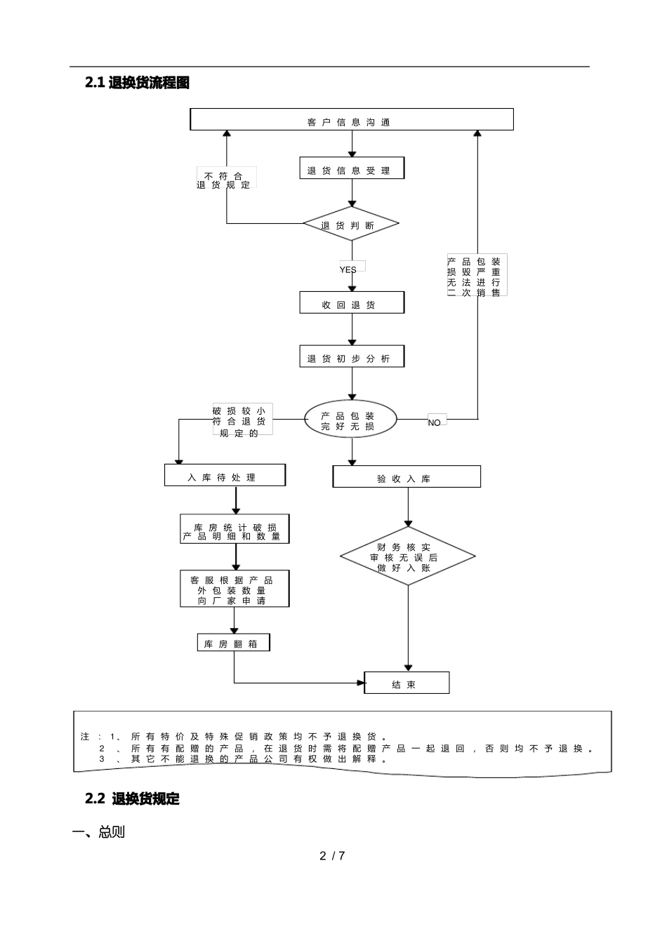 发货、退换货制度及流程_第3页