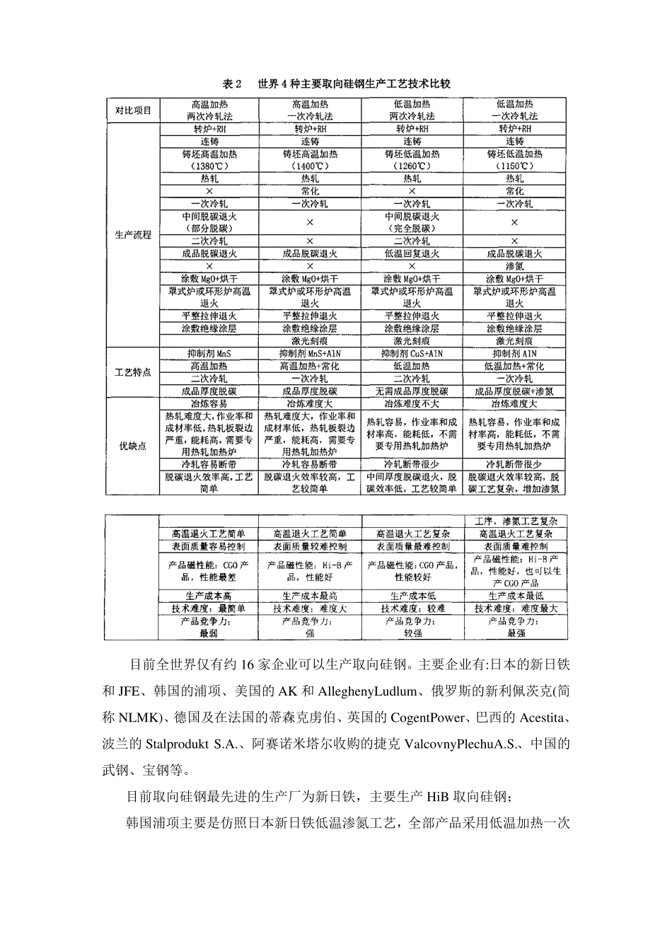 取向硅钢调研报告资料_第2页