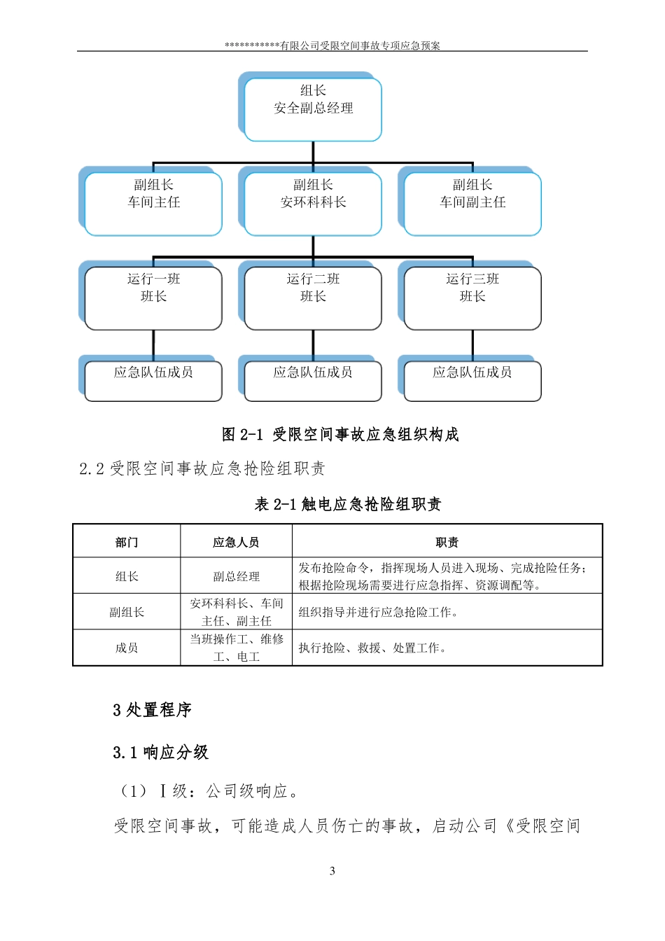 受限空间事故专项应急预案_第3页