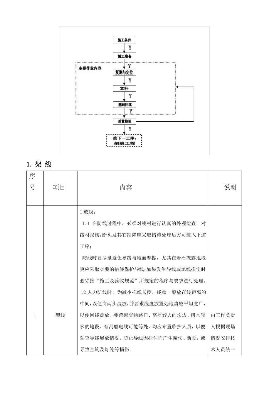 变压器安装及架线施工方案1_第3页
