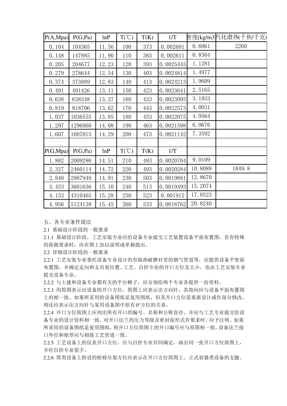变压吸附设计_第3页