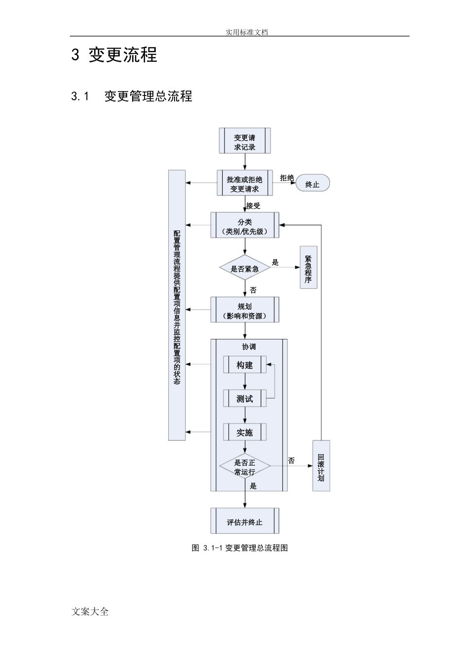 变更管理系统流程说明书_第2页