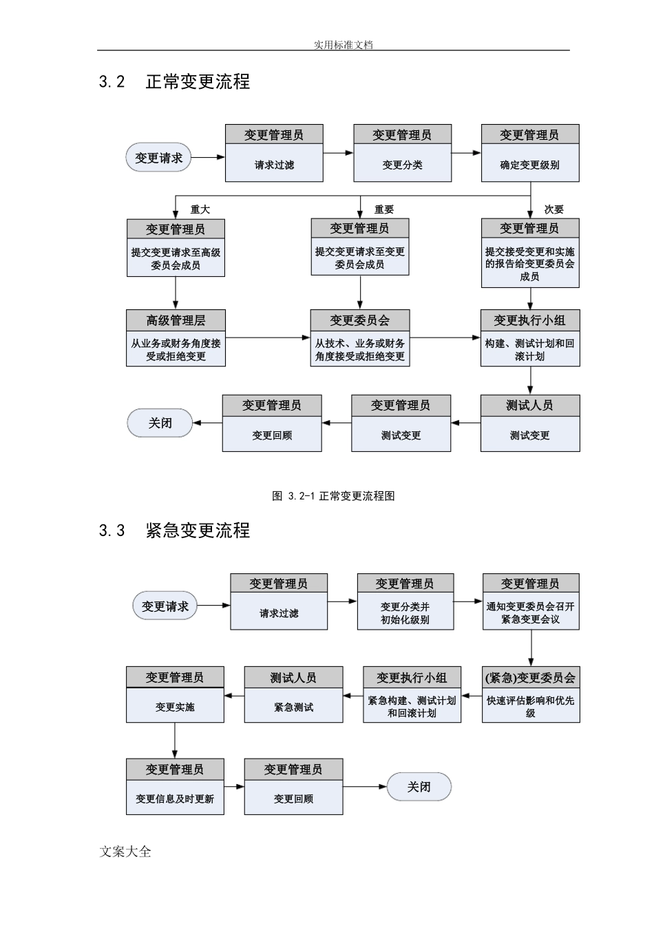 变更管理系统流程说明书_第3页