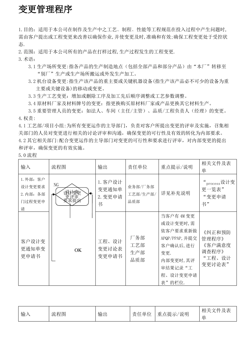 变更管理程序_第2页