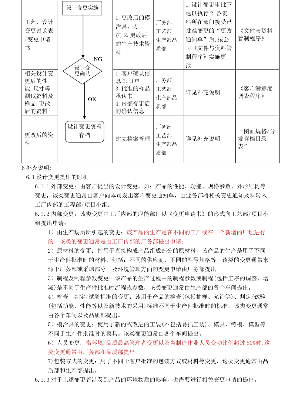 变更管理程序_第3页