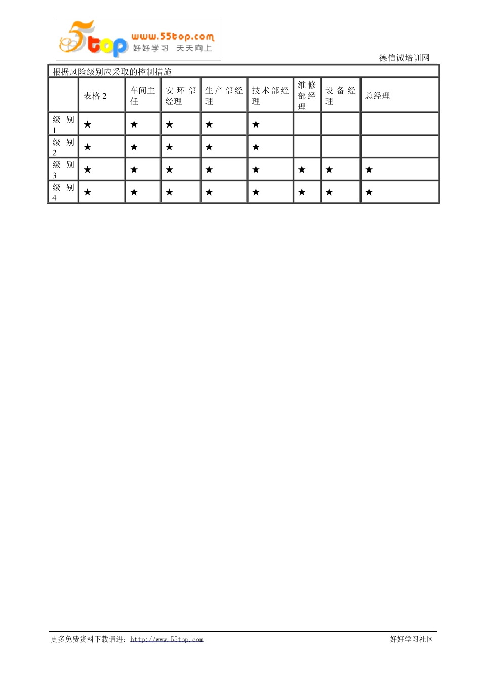 变更管理表范例_第2页