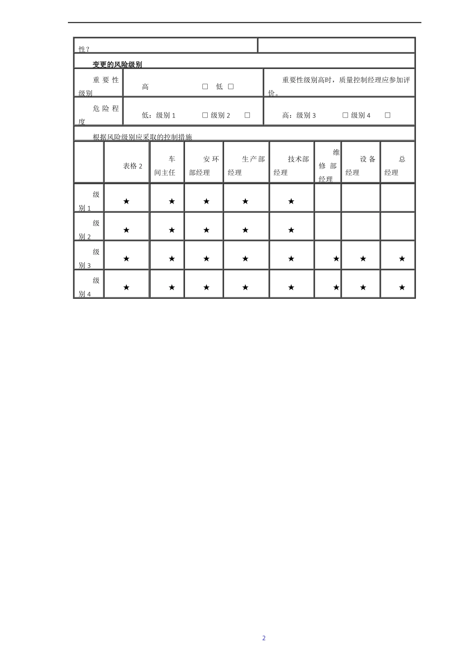 变更管理表较细_第2页