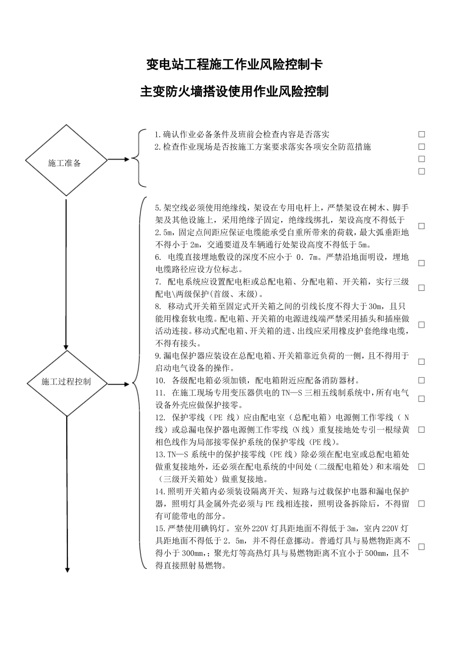 变电工程-安全作业票b风险控制卡_第1页