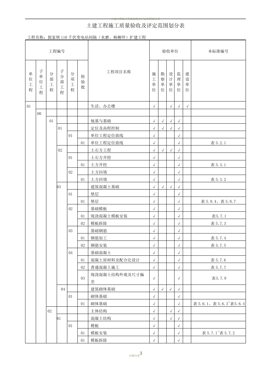 变电站土建工程施工质量验收及评定范围划分表_第3页