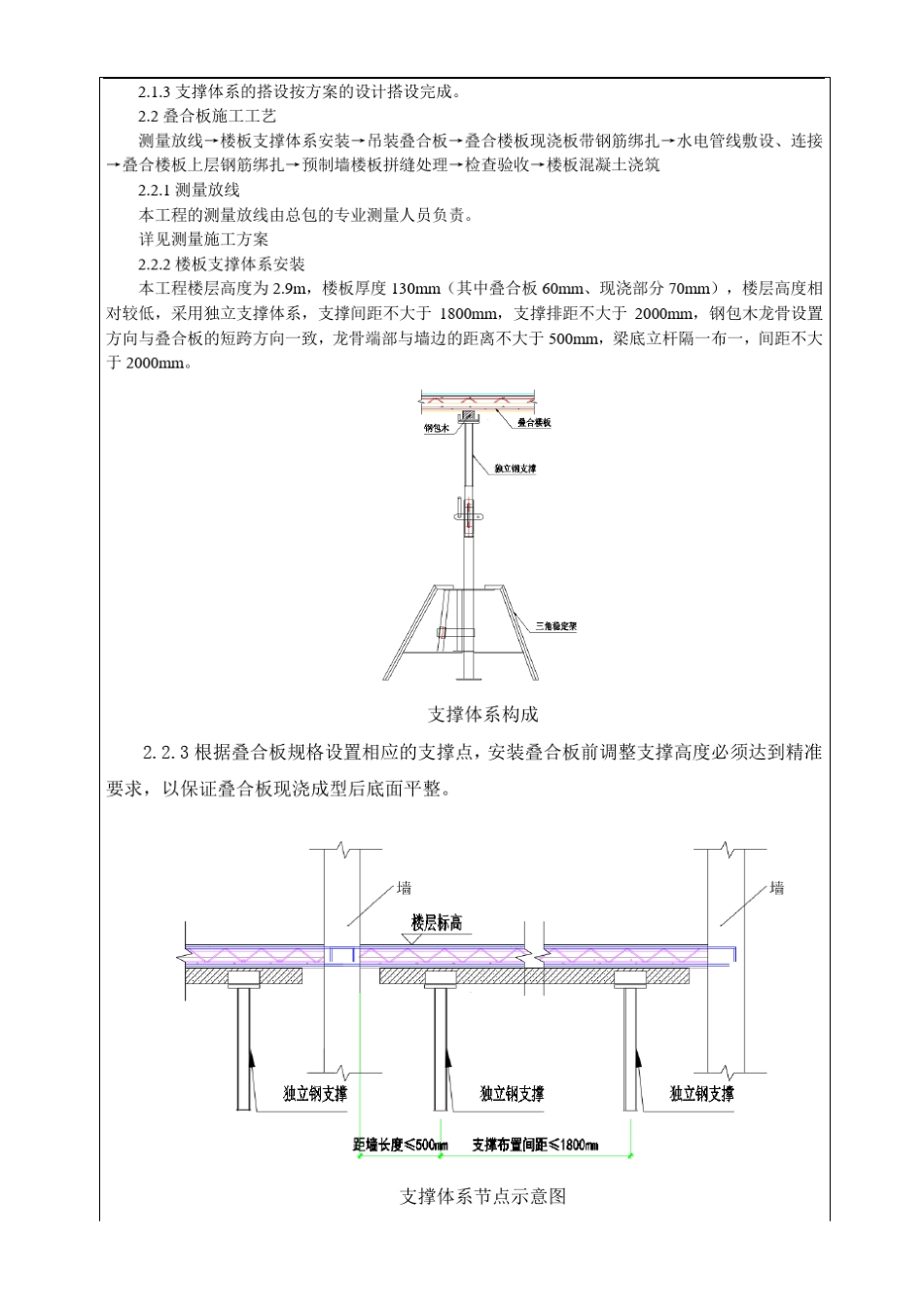 叠合板施工技术交底大全_第2页