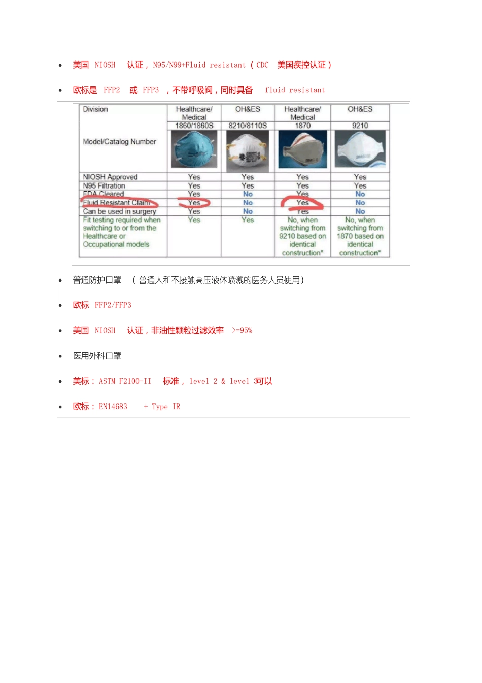 口罩,防护服,护目镜选择指引_第2页