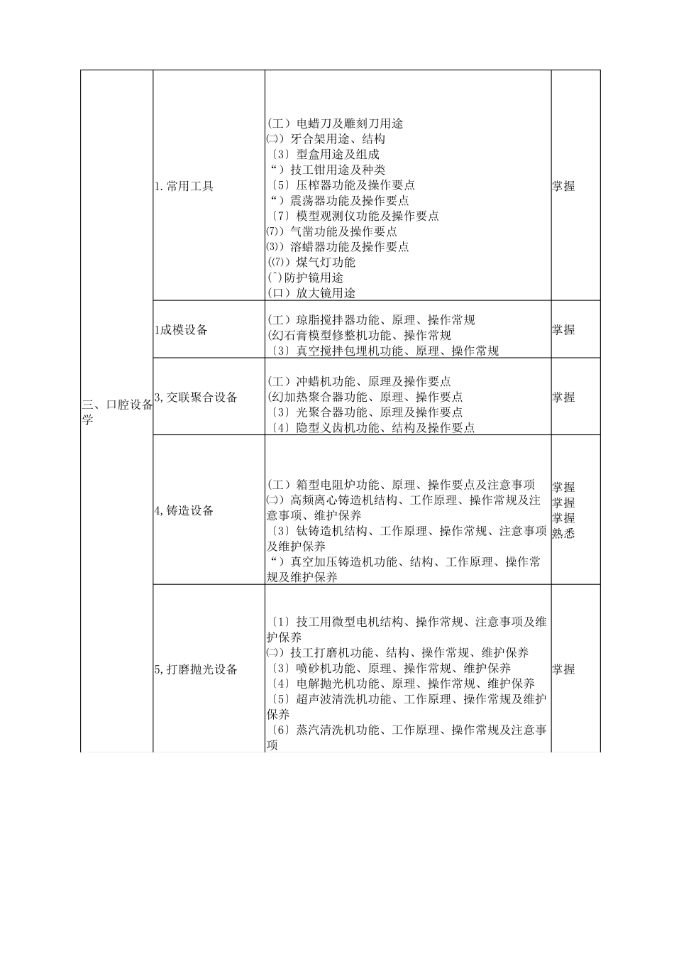 口腔医学技术考试大纲中级_第2页