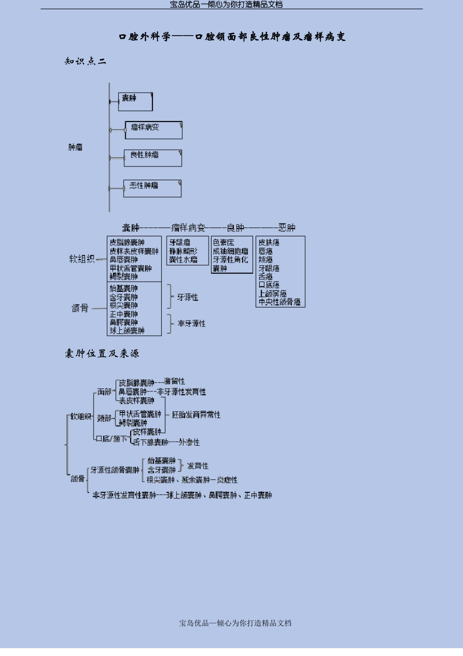 口腔外科学——口腔颌面部良性肿瘤及瘤样病变_第2页