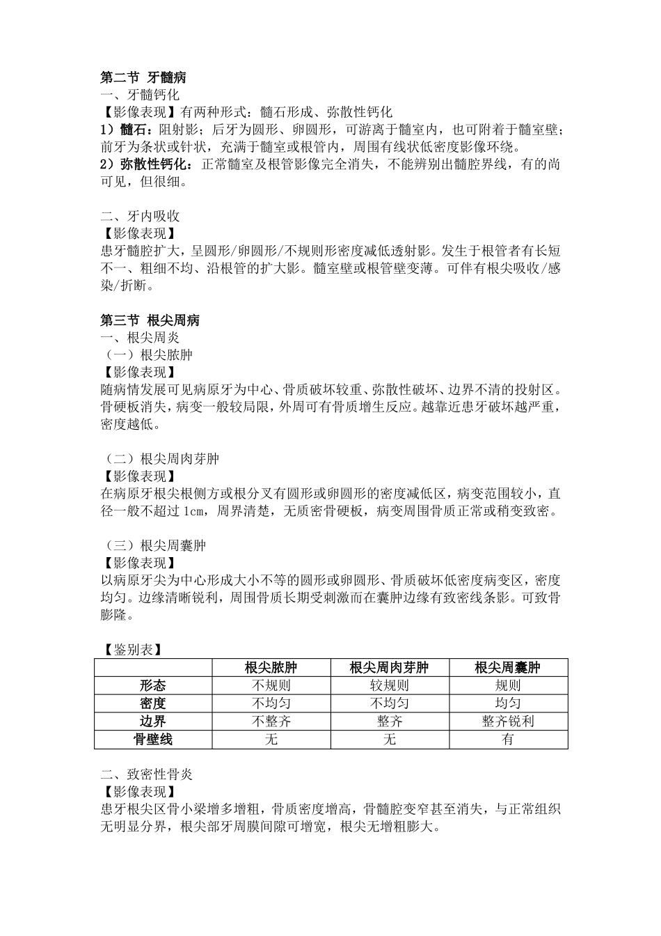 口腔影像总结_第3页