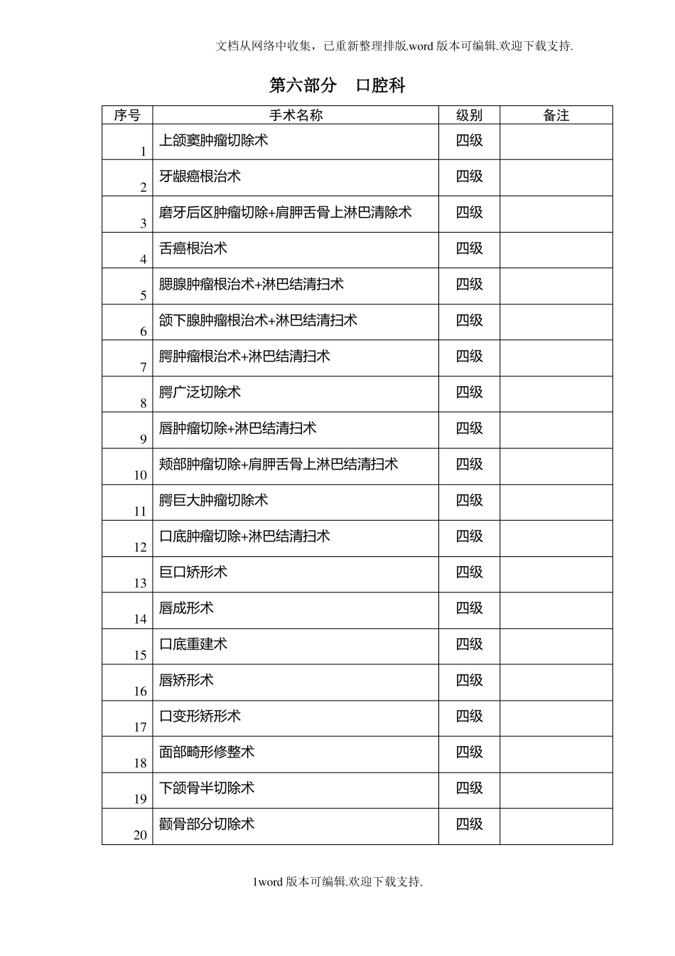 口腔科手术分级_第1页
