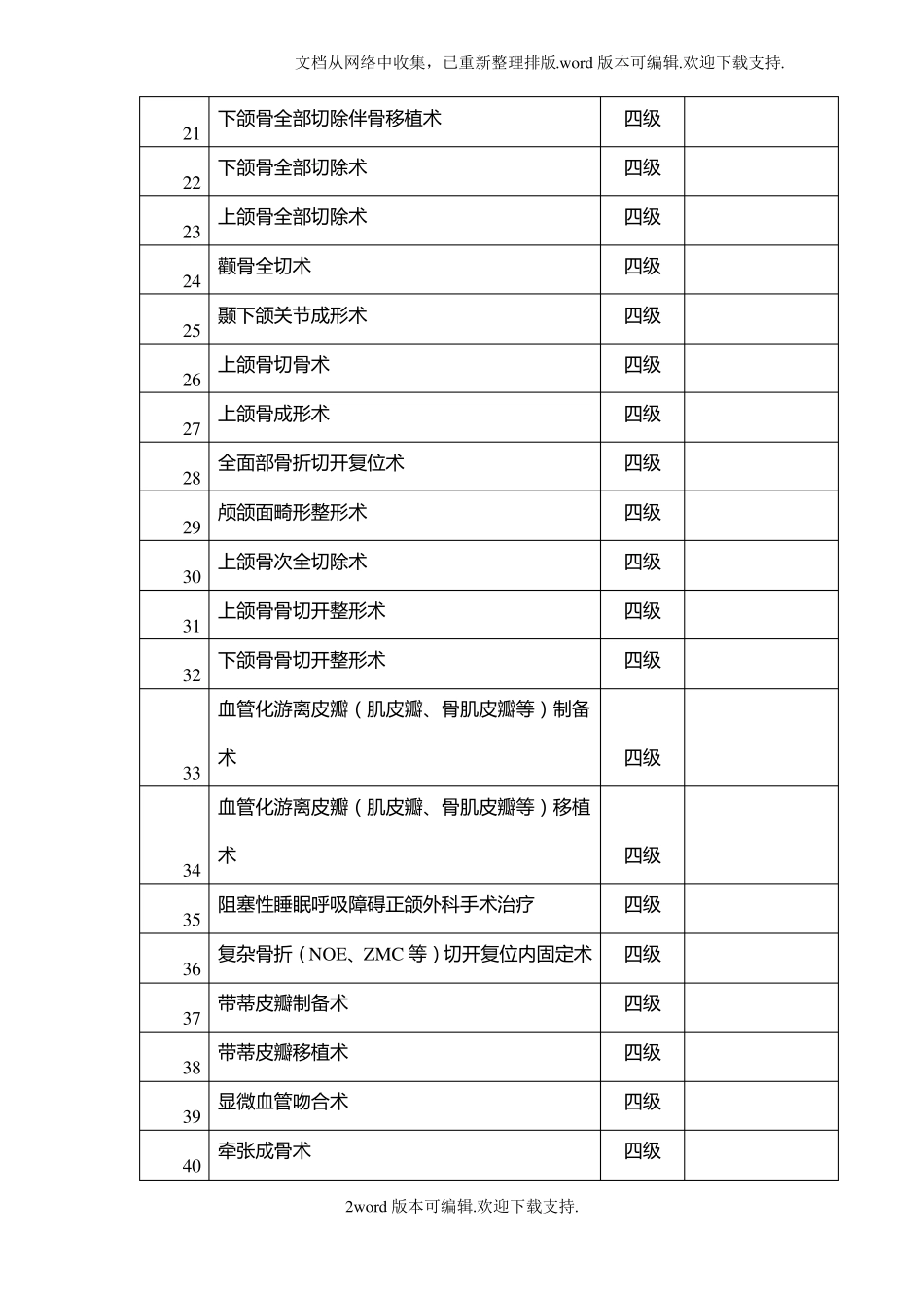 口腔科手术分级_第2页
