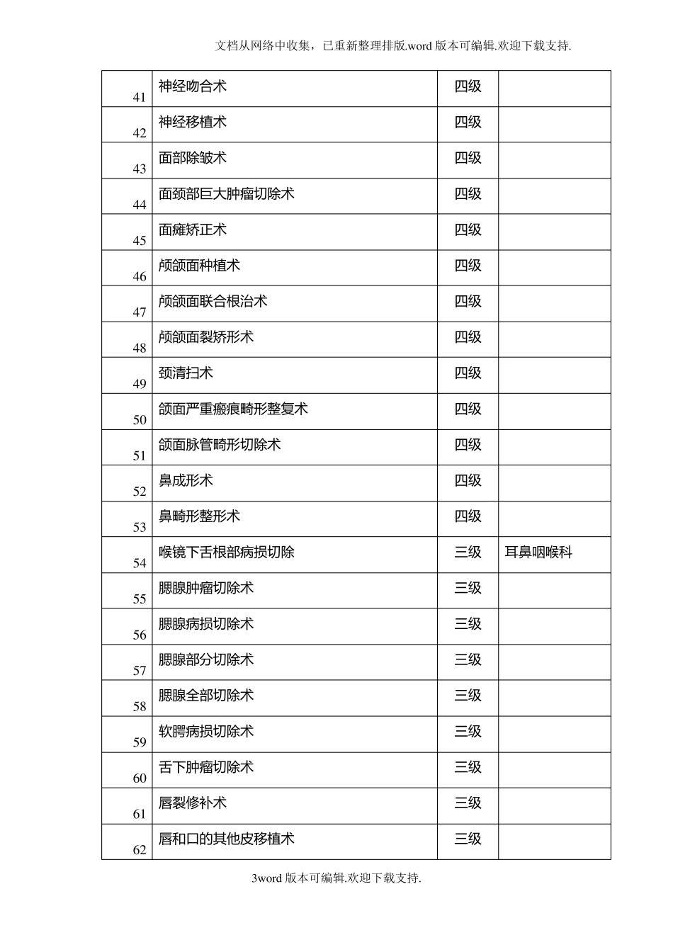 口腔科手术分级_第3页