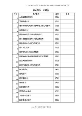 口腔科手术分级