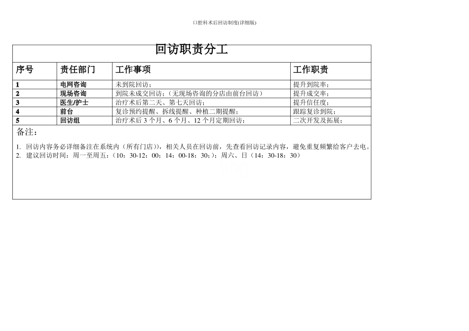 口腔科术后回访制度详细版_第2页
