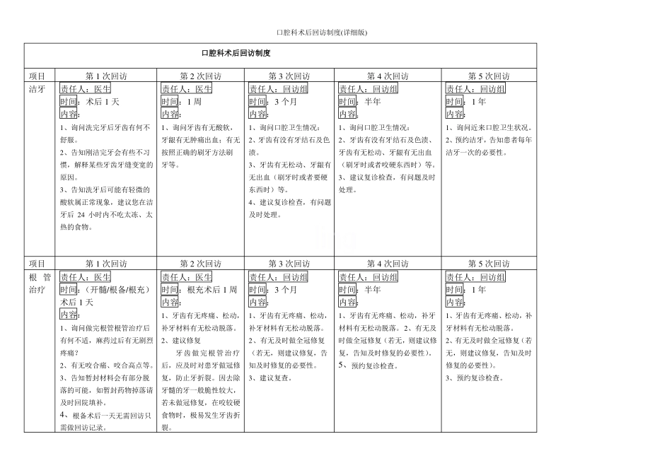 口腔科术后回访制度详细版_第3页