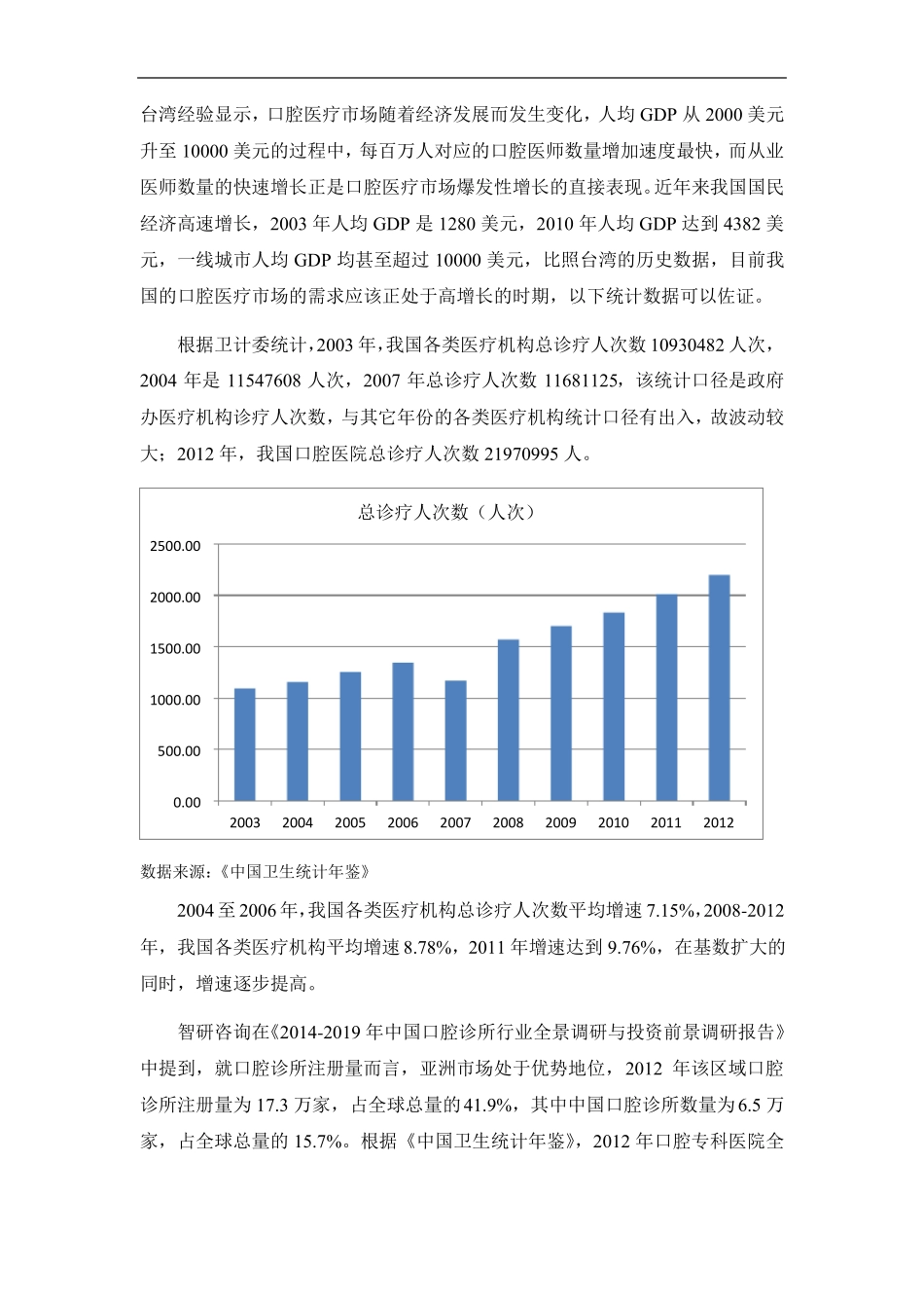 口腔行业发展之我见_第2页