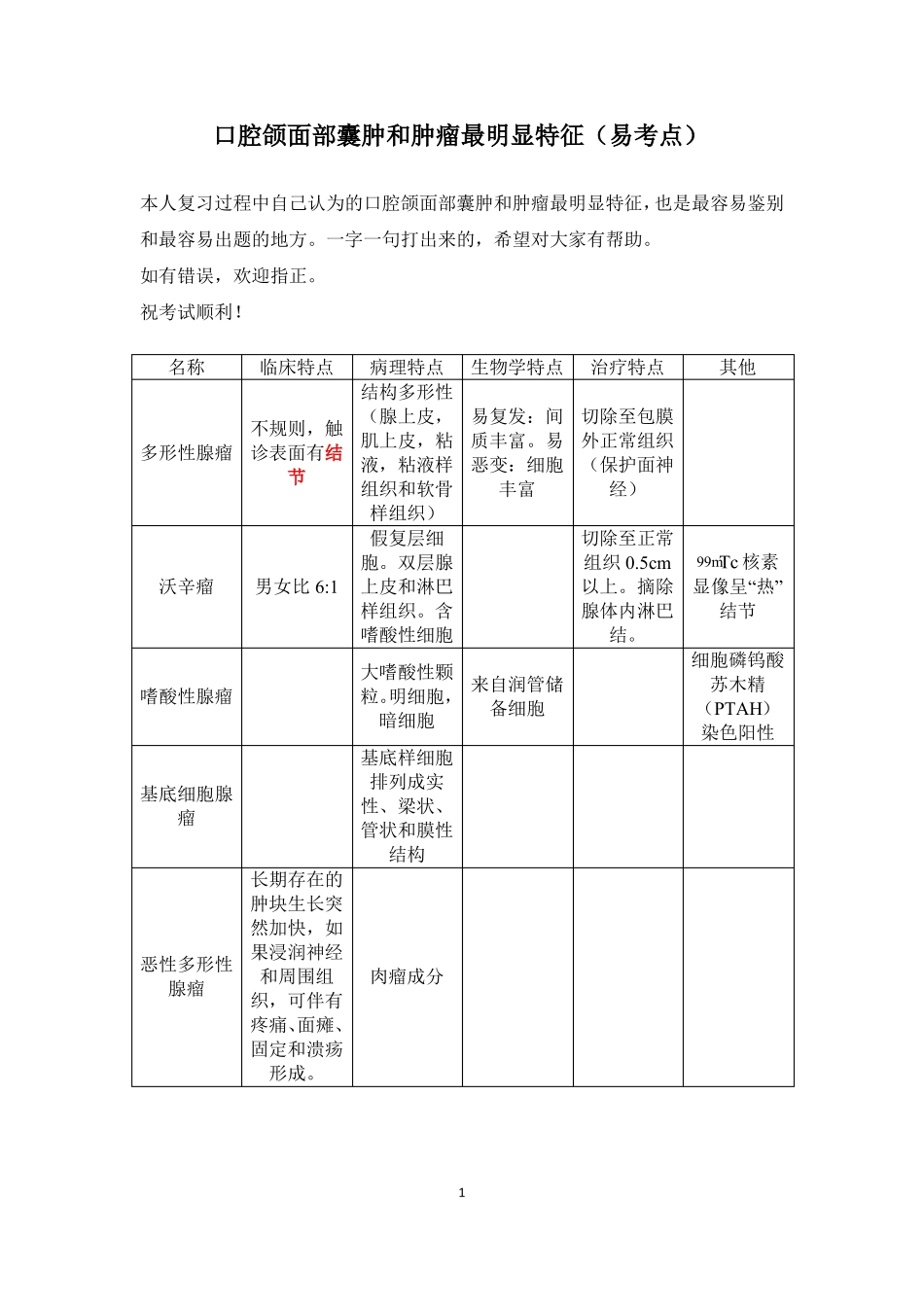 口腔颌面部囊肿和肿瘤最明显特征易考点_第1页