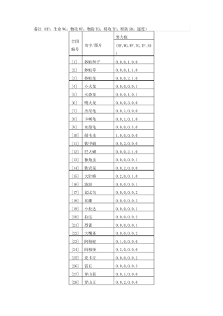 口袋妖怪全怪物努力值