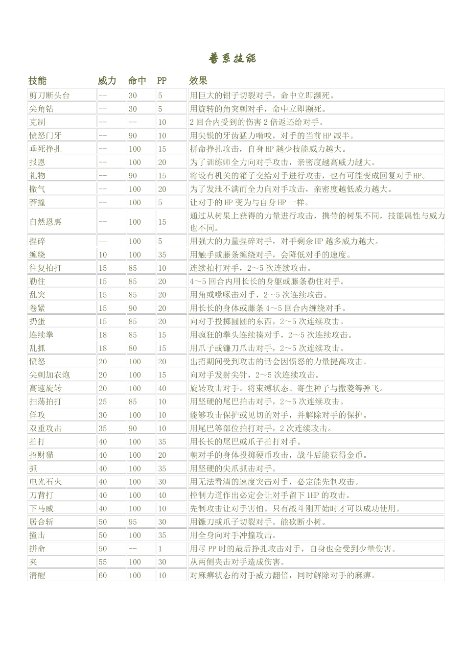口袋妖怪技能列表_第1页