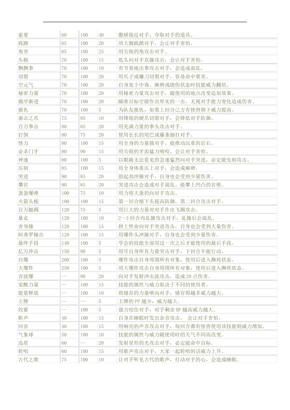 口袋妖怪技能列表_第2页