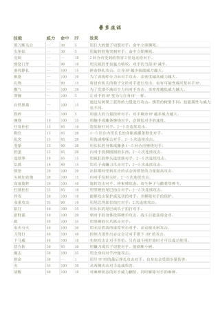 口袋妖怪技能列表