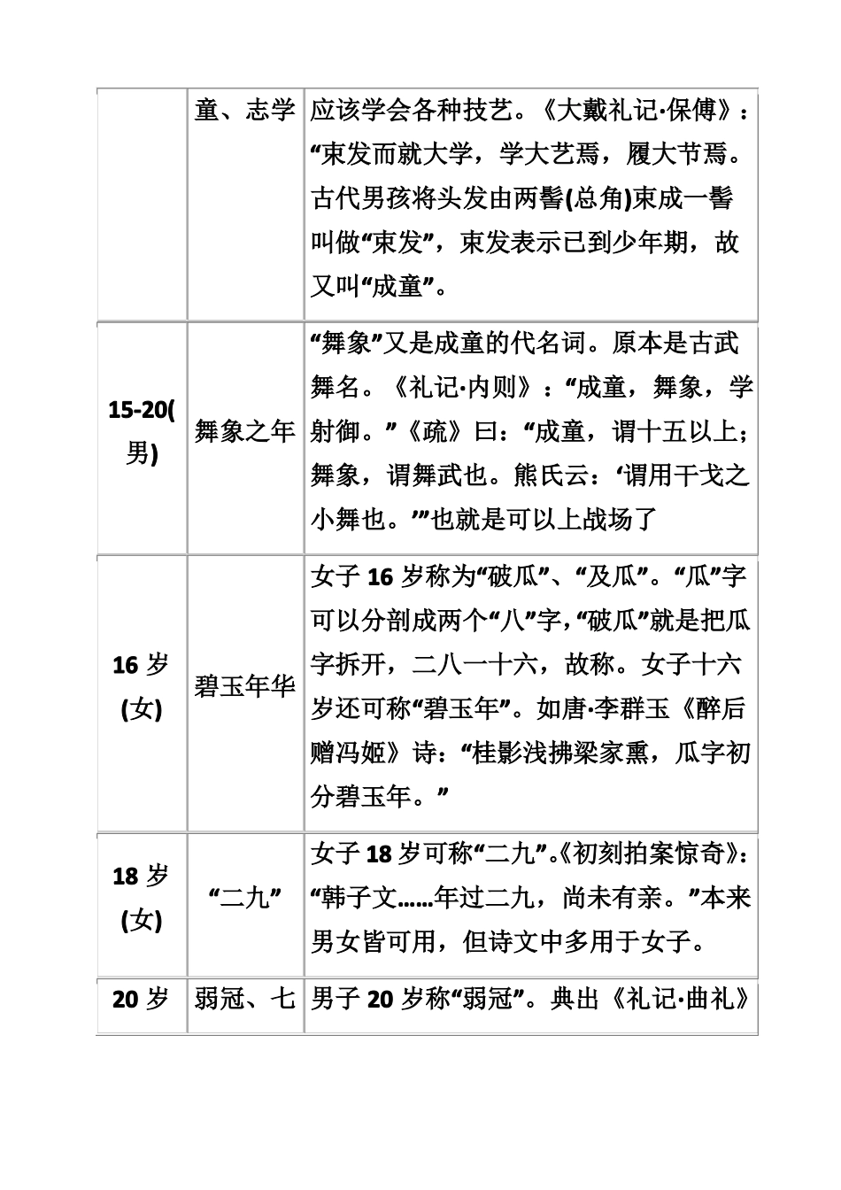 古代年龄称谓_第3页